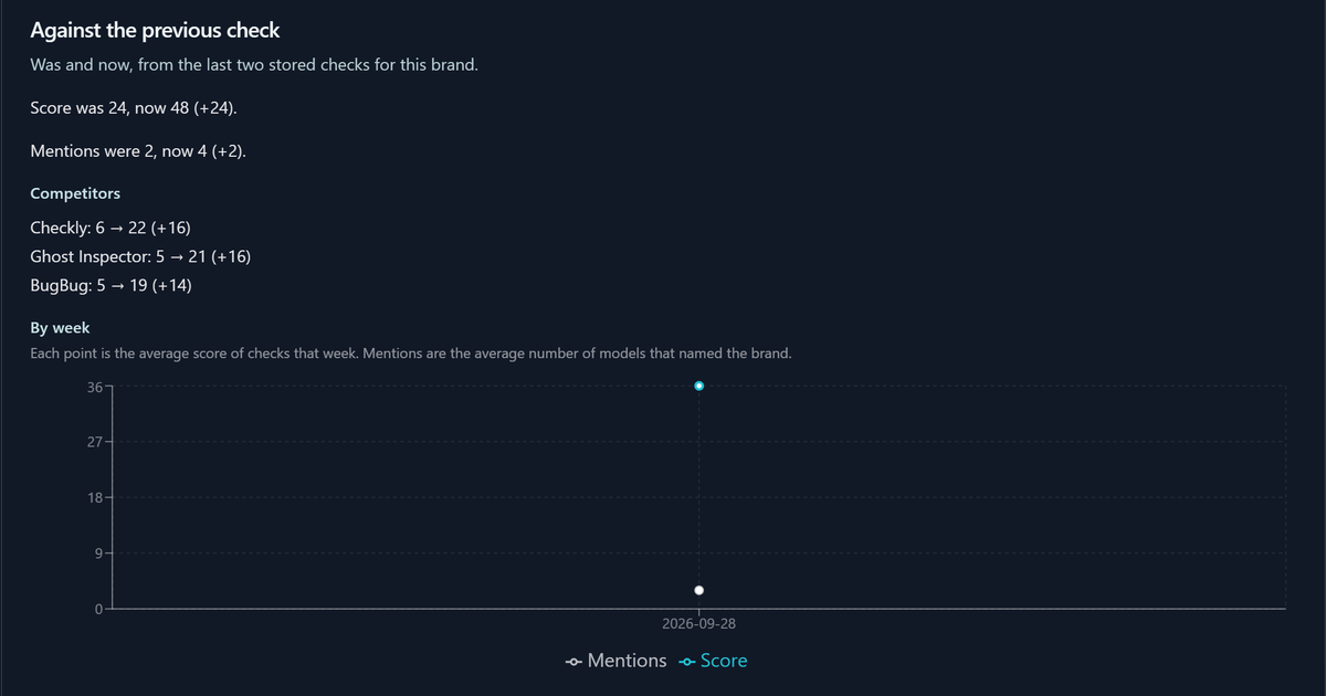 AI Visibility Monitor screenshot